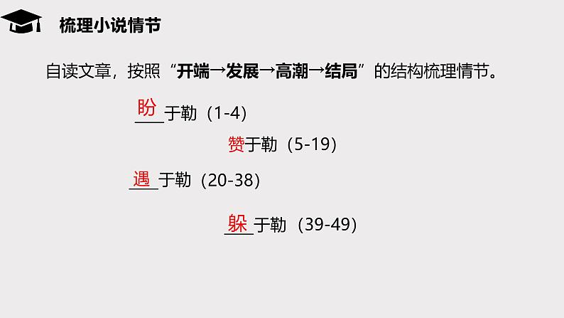 统编版语文九年级上册第16课《我的叔叔于勒》课件第8页