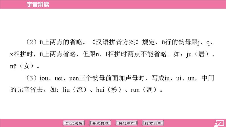 专题01 字音辨读-2024年中考语文专题复习(课件)第6页