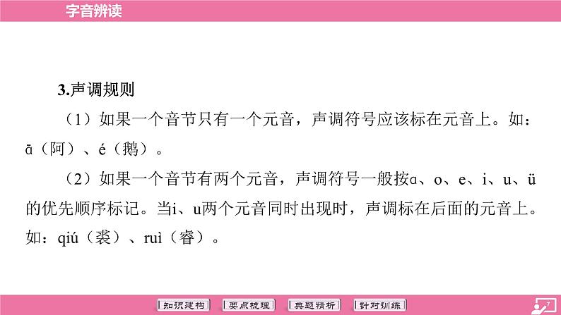 专题01 字音辨读-2024年中考语文专题复习(课件)第7页