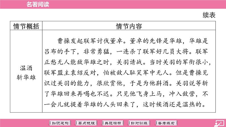 专题09 名著阅读-2024年中考语文专题复习(课件)第8页