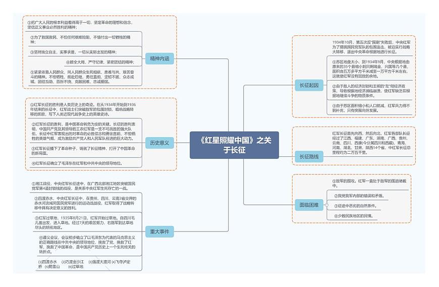 《紅星照耀中國》 知識梳理 結構思維導圖 導讀知識框架-名著整本閱讀第2頁