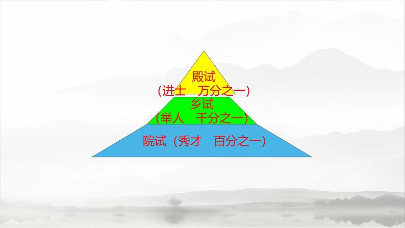 课件:部编版语文九年级下册第5课 孔乙己第7页