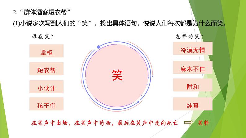 课件:部编版语文九年级下册第5课  孔乙己  第2课时 精读研析第7页