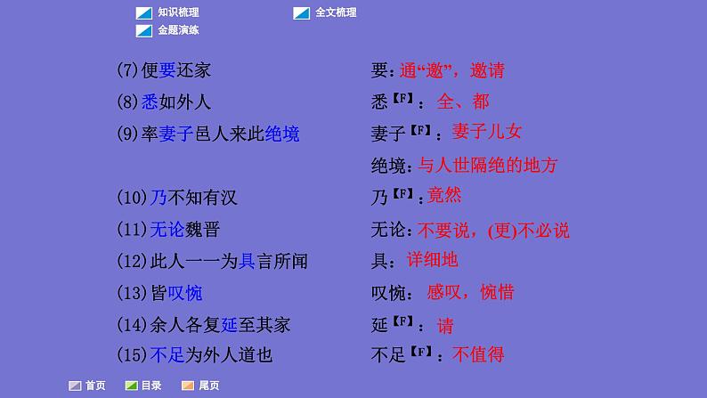 中考语文一轮复习课内文言文考点过关复习课件15:桃花源记(含答案)第6页