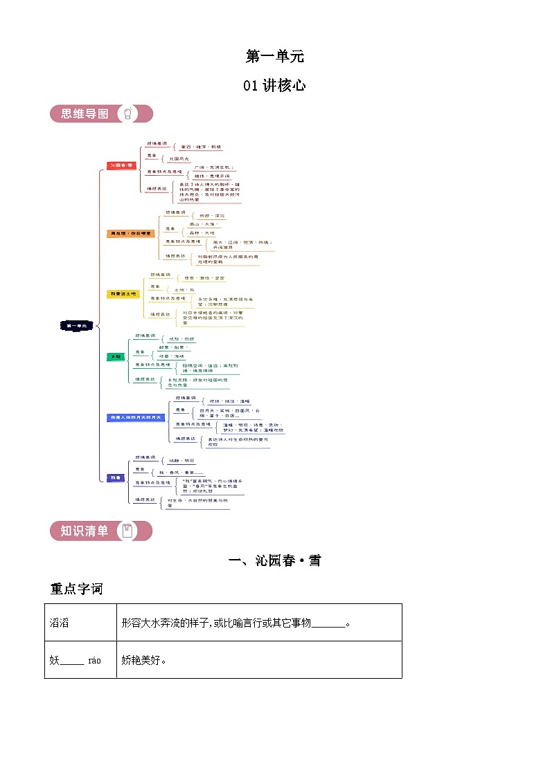 部编版初中语文九年级上册同步讲练测九年级上册第一单元01讲核心(原卷版)第1页
