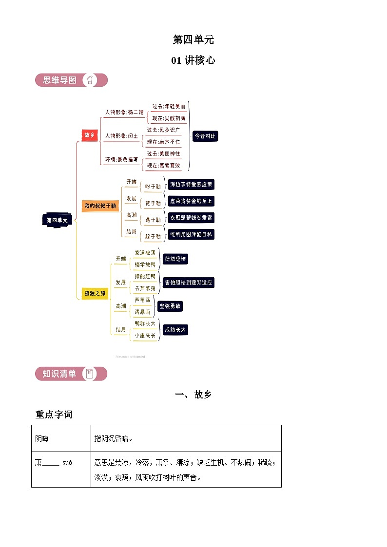 部编版初中语文九年级上册同步讲练测九年级上册第四单元01讲核心(解析版)第1页