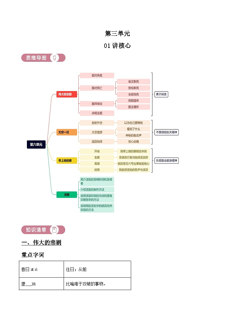 部编版初中语文七年级下册同步讲练测七年级下册第六单元01讲核心(原卷版)第1页