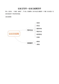 中考语文二轮复习议论文实用写作方法练习第01课 结尾写作（2份，原卷版+教师版）