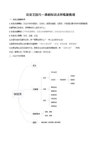 中考语文二轮复习议论文实用写作方法练习第02课 议论文的基本知识点+框架认知（2份，原卷版+教师版）