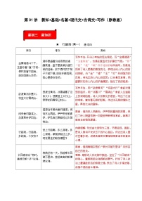 (暑假讲义)初中语文九年级辅导讲义第01讲  新知+基础+名著+现代文+古诗文+写作(2份,原卷版+解析版)