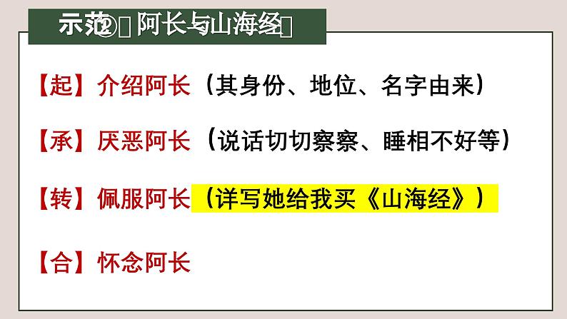 中考语文一轮复习作文高分技巧点拨课件第3讲 谋篇布局之起承转合第7页
