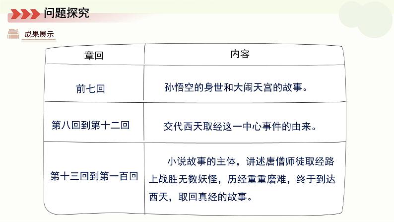 初中语文人教部编版七年级上册 整本书阅读《西游记》课件第7页