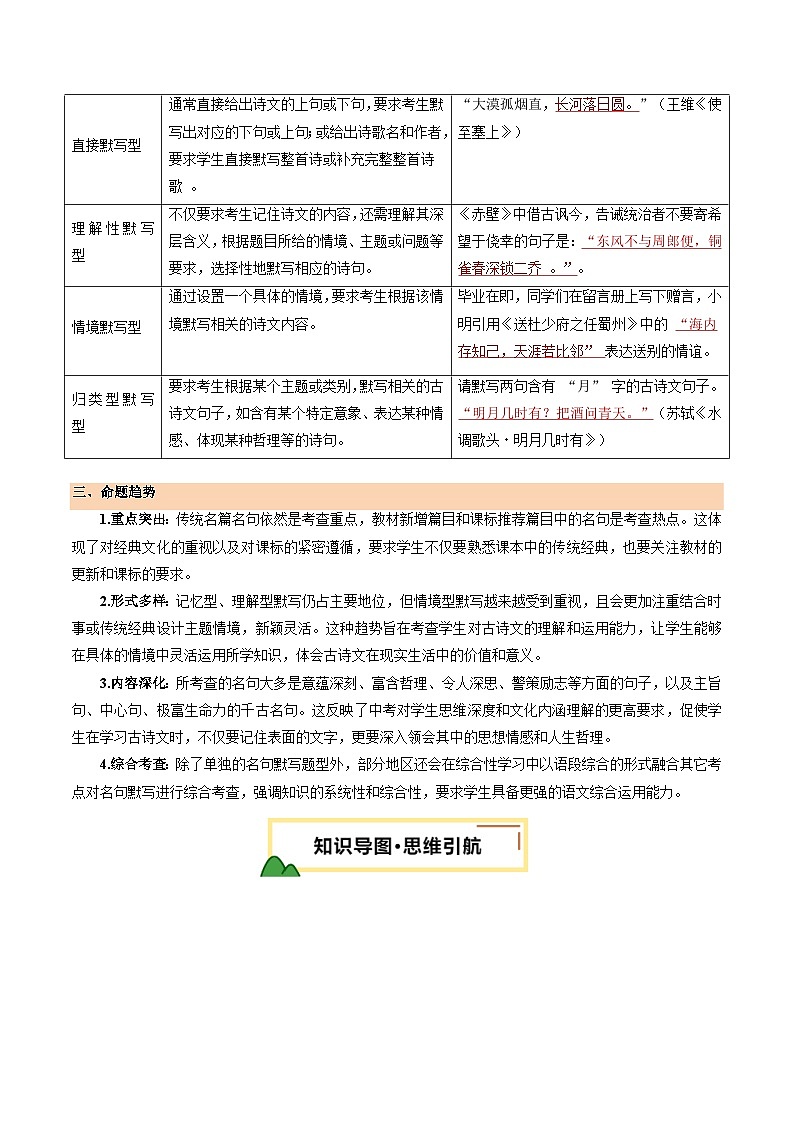 第05讲 名句名篇默写(讲义)-2025年中考语文一轮复习(全国通用)第2页