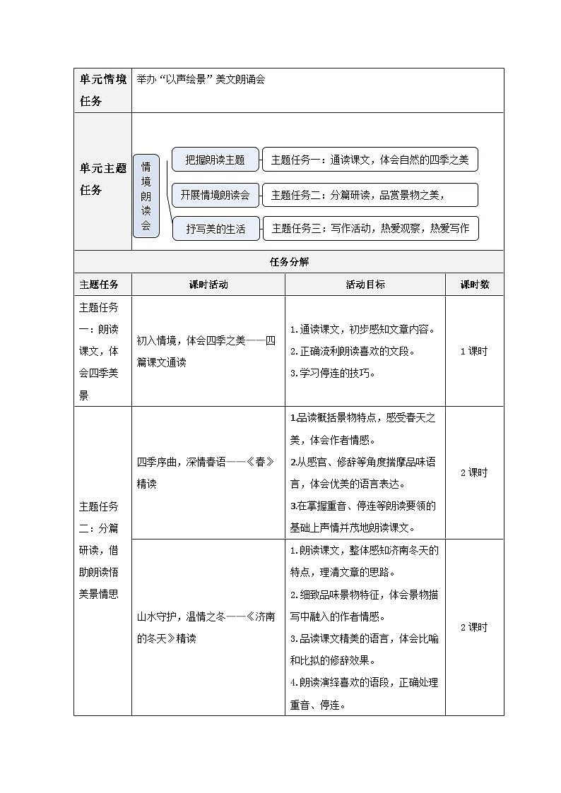 初中语文人教部编版(2024)七年级上册第一单元整体 教学设计第2页