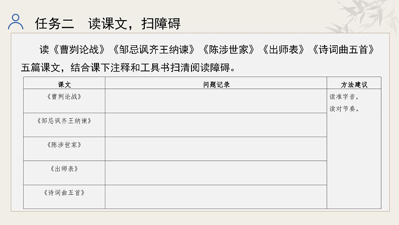 统编初中语文九年级下册第六单元整体教学课件第6页