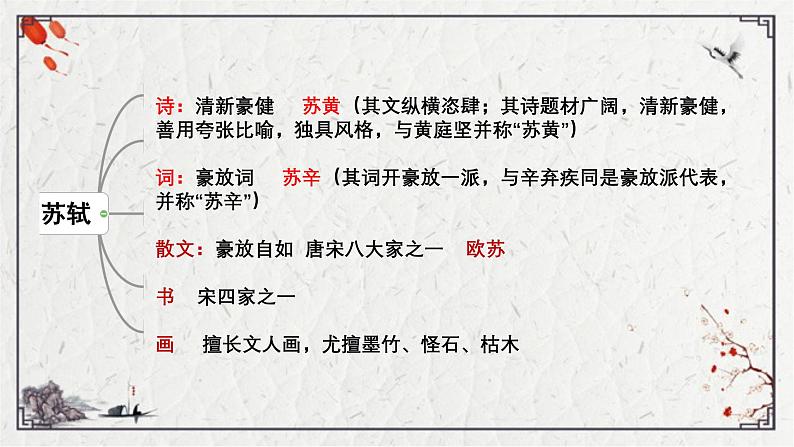 初中语文人教部编版九年级上册 水调歌头 课件第3页