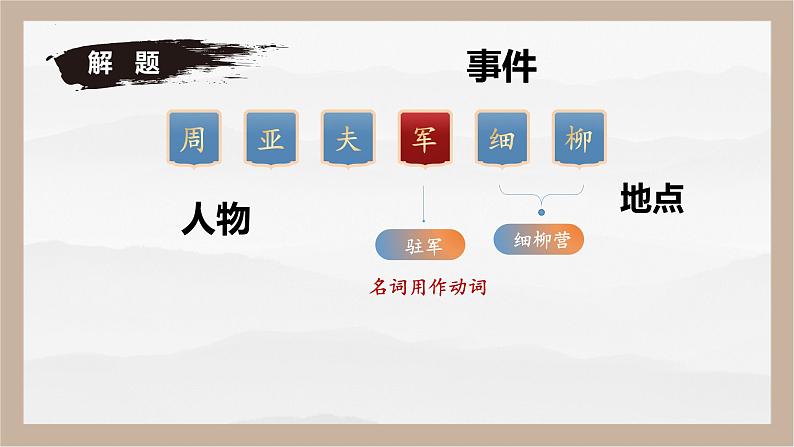 统编版语文八年级上册第25课《周亚夫军细柳》教学课件第6页