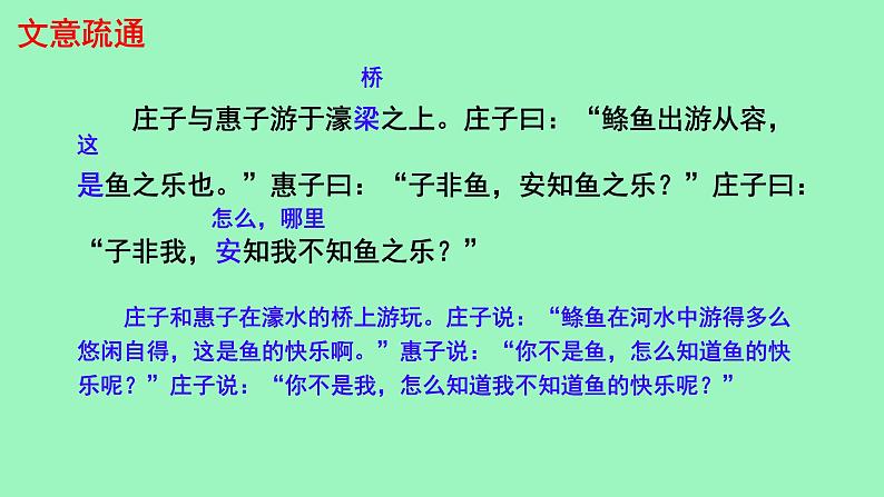 初中语文人教部编版八年级下册 庄子与惠子游于濠梁之上 课件第6页