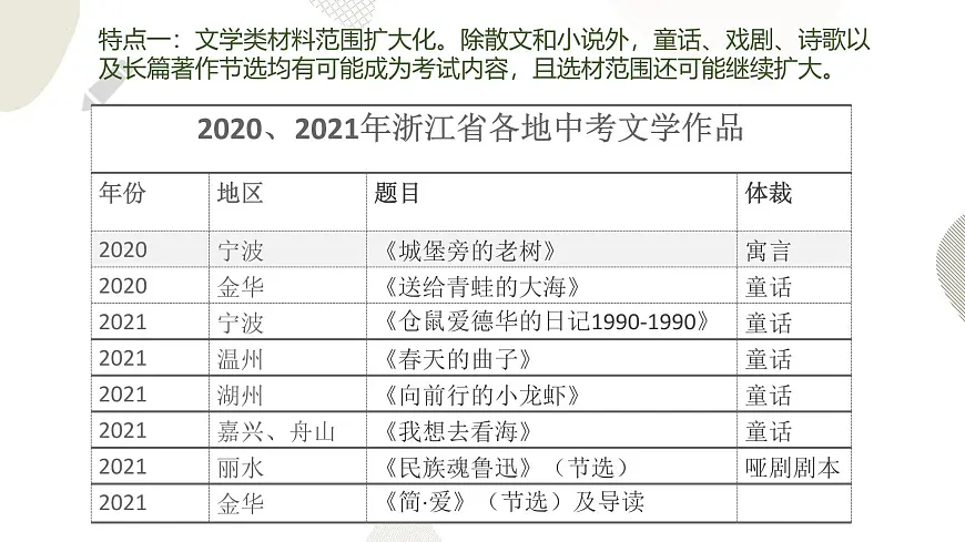 中考语文一轮专题复习:《现代文阅读的命题特点及教学策略》课件第5页