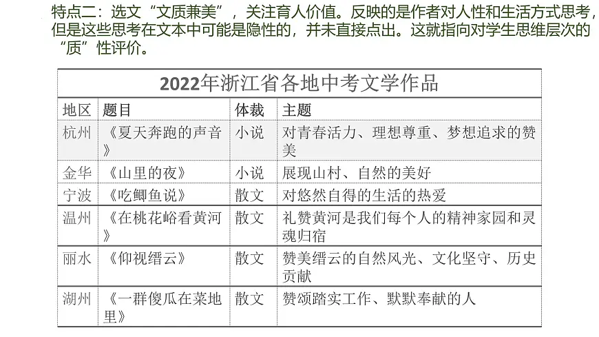 中考语文一轮专题复习:《现代文阅读的命题特点及教学策略》课件第6页