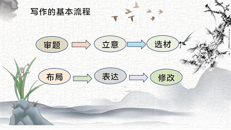 专题03 提升文章立意 课件-2025年中考语文复习作文写作难点专攻(全国通用)第4页