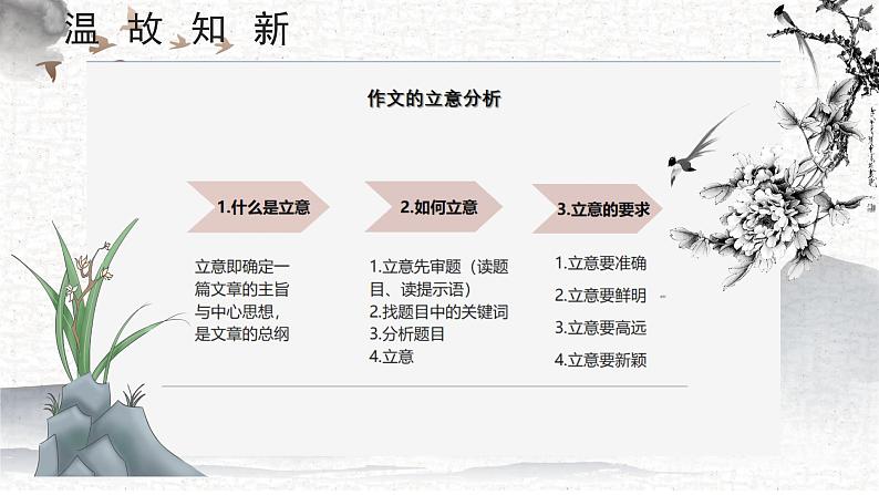 专题03 提升文章立意 课件-2025年中考语文复习作文写作难点专攻(全国通用)第5页