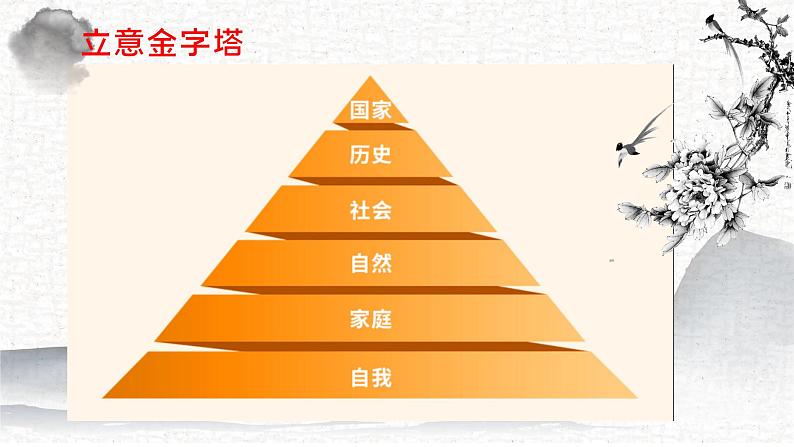 专题03 提升文章立意 课件-2025年中考语文复习作文写作难点专攻(全国通用)第7页