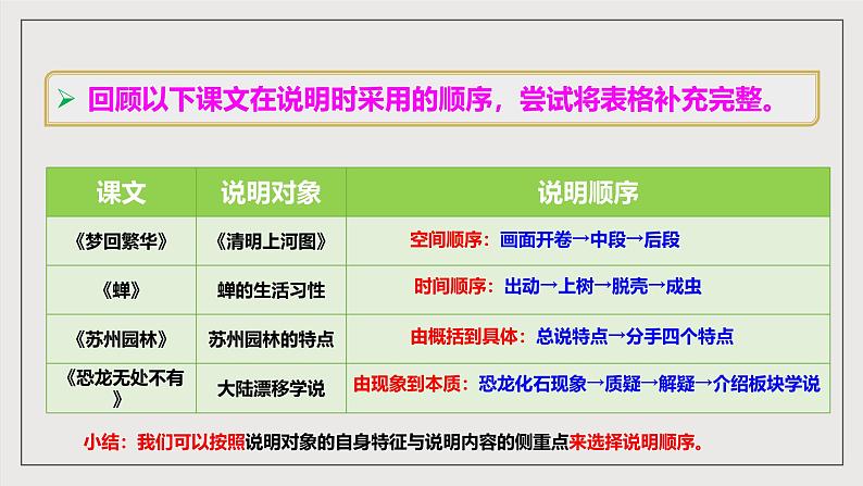 人教部编版语文八年级下册第二单元写作:《说明的顺序》导学案课件第7页