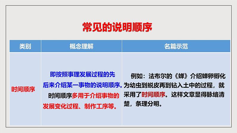 人教部编版语文八年级下册第二单元写作:《说明的顺序》导学案课件第8页
