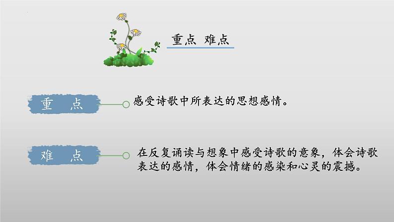 课外古诗词诵读《十一月四日风雨大作(其二)》课件-2024-2025学年七年级语文上册第3页