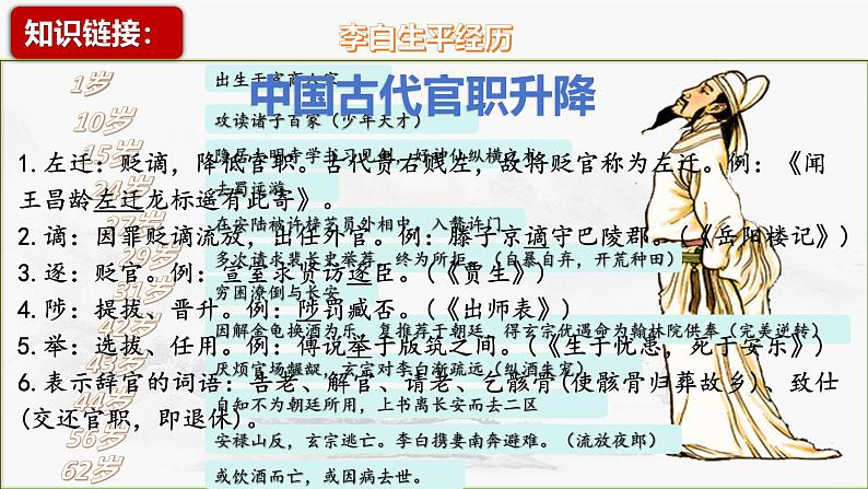 第4课《古代诗歌四首——闻王昌龄左迁龙标遥有此寄》课件-2024-2025学年统编版语文七年级上册第5页