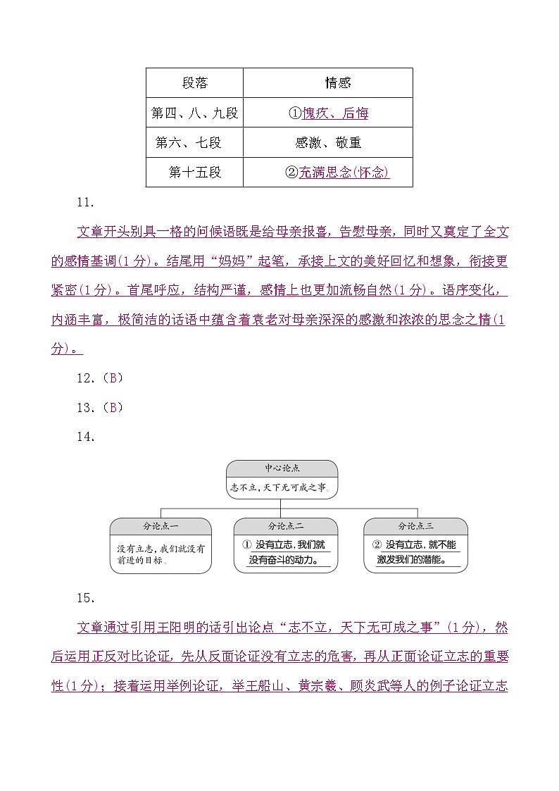 答案第2页