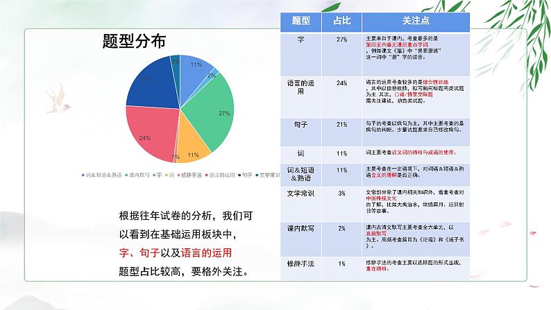 统编版(2024新版)七年级上册语文期末复习课件第5页