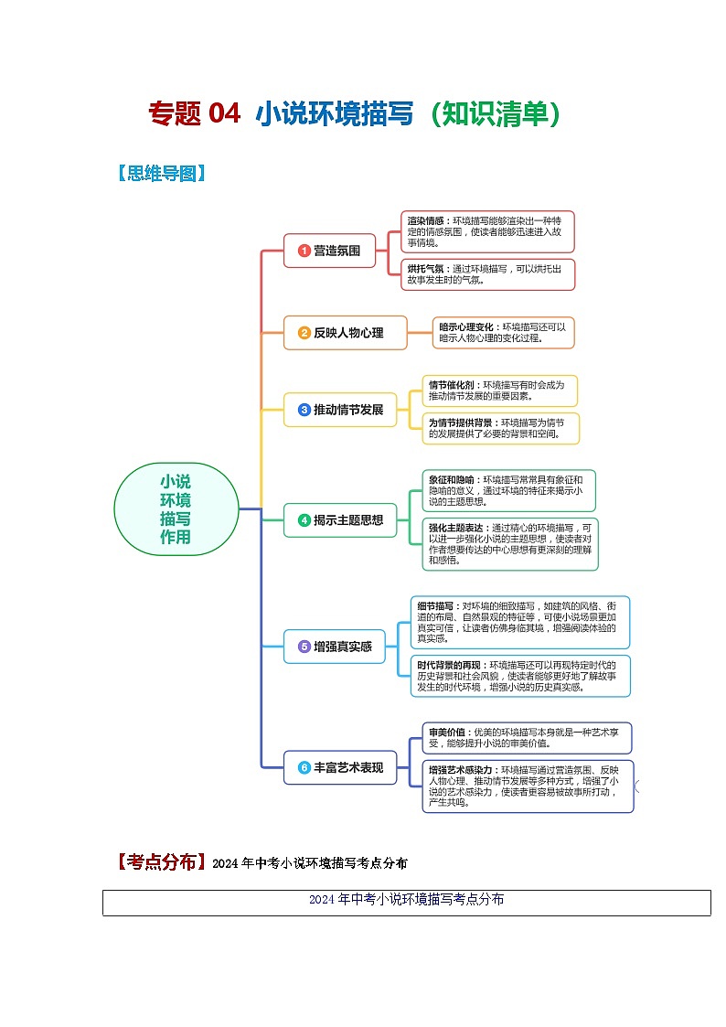 专题04 小说环境描写(知识清单)-备战2025年中考语文考点突破之小说阅读(全国通用)第1页