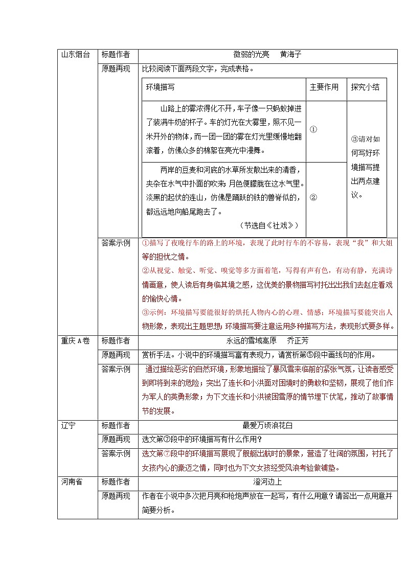 专题04 小说环境描写(知识清单)-备战2025年中考语文考点突破之小说阅读(全国通用)第2页