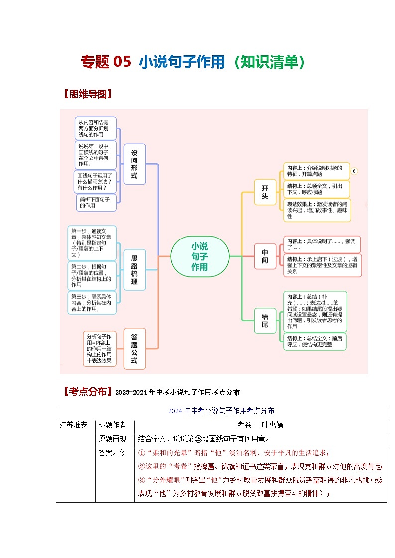 专题05 小说句子作用(知识清单)-备战2025年中考语文考点突破之小说阅读(全国通用)第1页