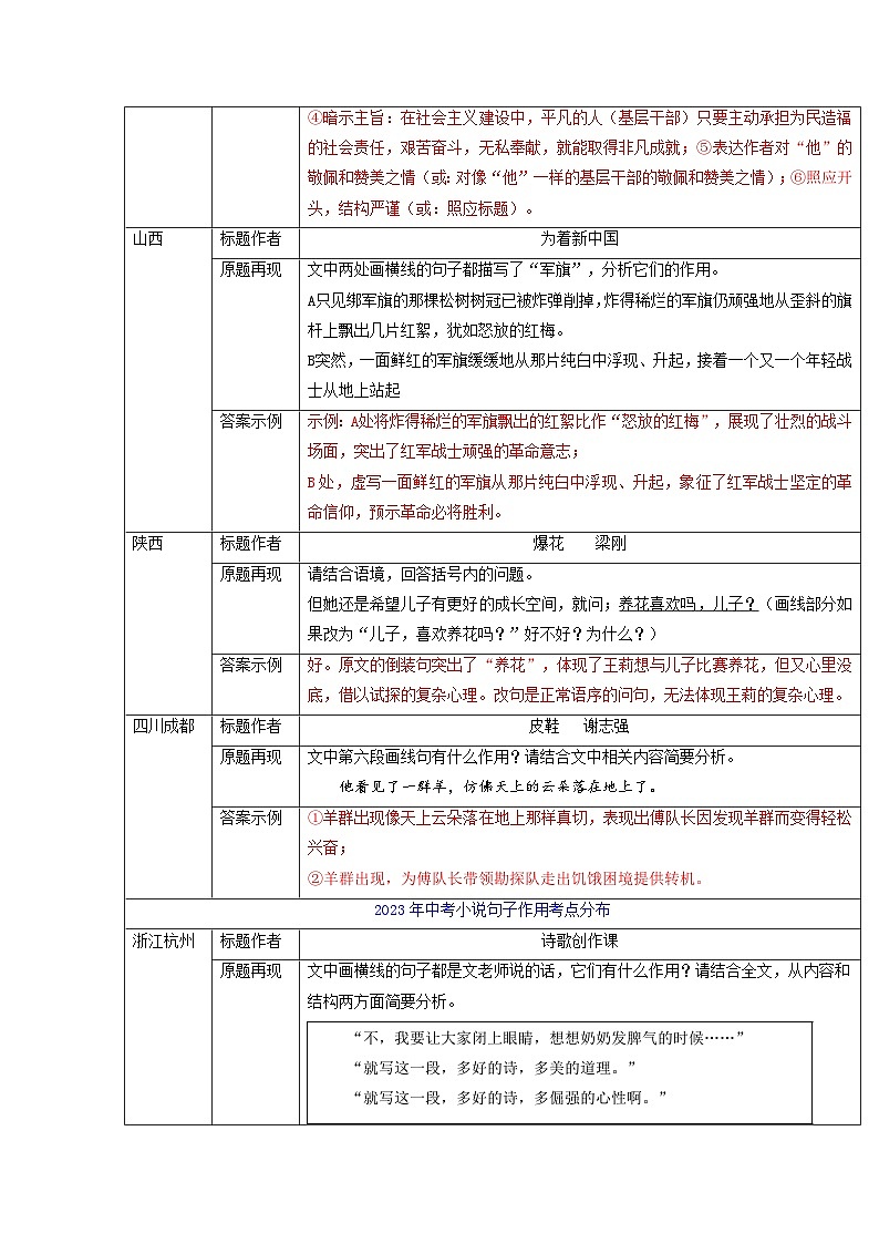 专题05 小说句子作用(知识清单)-备战2025年中考语文考点突破之小说阅读(全国通用)第2页