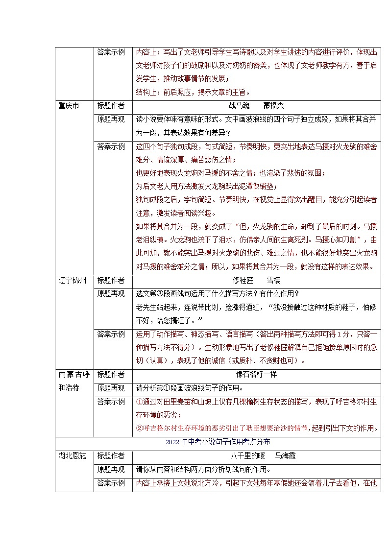专题05 小说句子作用(知识清单)-备战2025年中考语文考点突破之小说阅读(全国通用)第3页