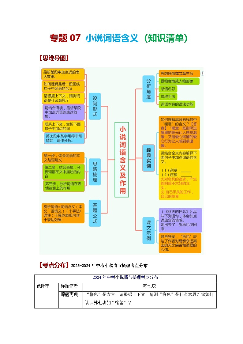专题07 小说词语含义(知识清单)-备战2025年中考语文考点突破之小说阅读(全国通用)第1页