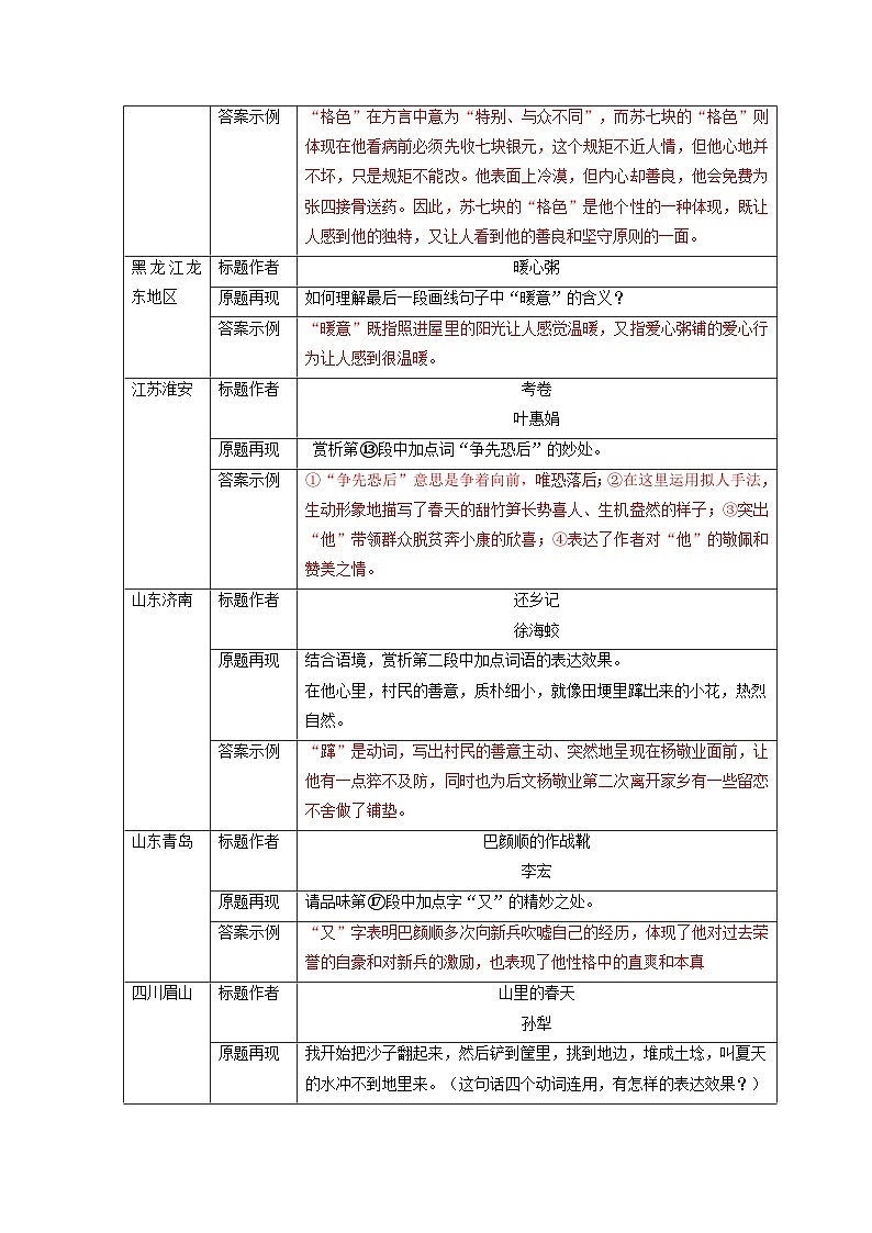 专题07 小说词语含义(知识清单)-备战2025年中考语文考点突破之小说阅读(全国通用)第2页