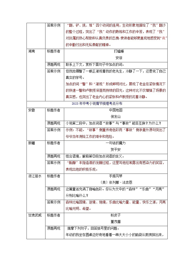 专题07 小说词语含义(知识清单)-备战2025年中考语文考点突破之小说阅读(全国通用)第3页