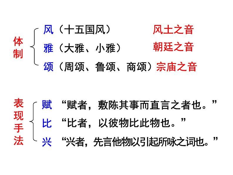 统编版八年级语文下册12.《诗经》二首 课件第3页