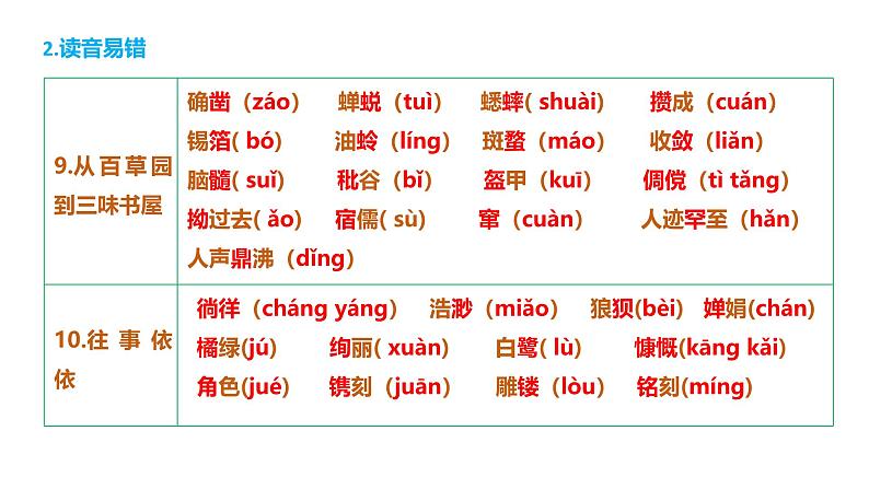 第三单元(单元复习课件)-七年级语文上册同步高效课堂(统编版2024)第4页