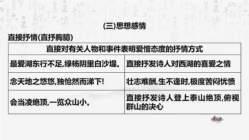 2025年中考语文专题复习课件:古诗词鉴赏第7页
