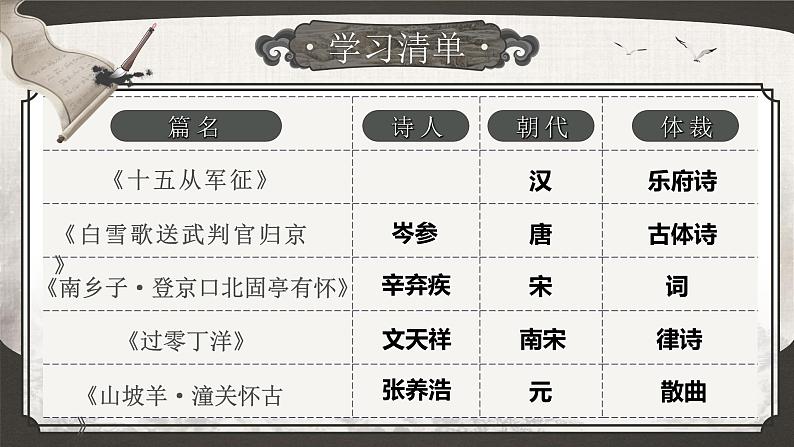 部编版2024九年级下册语文24.诗词曲五首 课件第4页