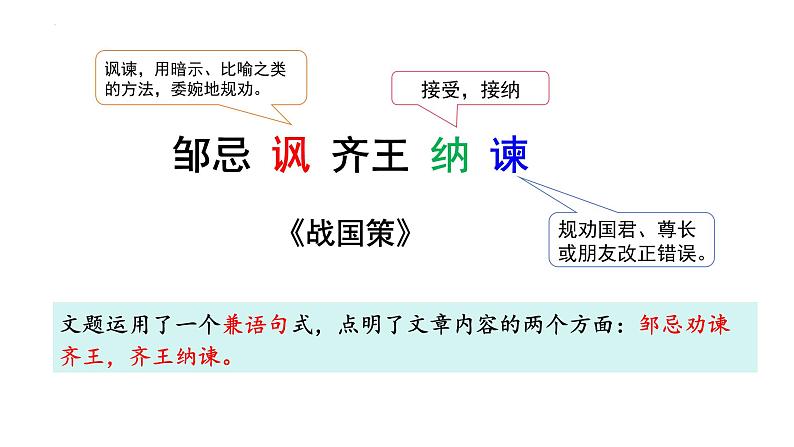 第21课《邹忌讽齐王纳谏》课件2024-2025学年统编版语文九年级下册第2页