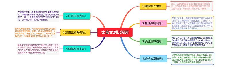 文言文对比阅读第1页