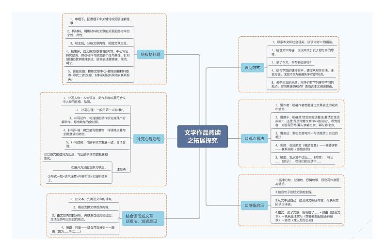文学作品阅读之拓展探究第1页