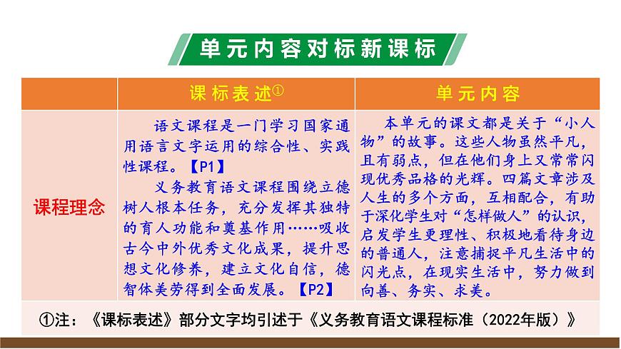 第三單元解讀課件第3頁