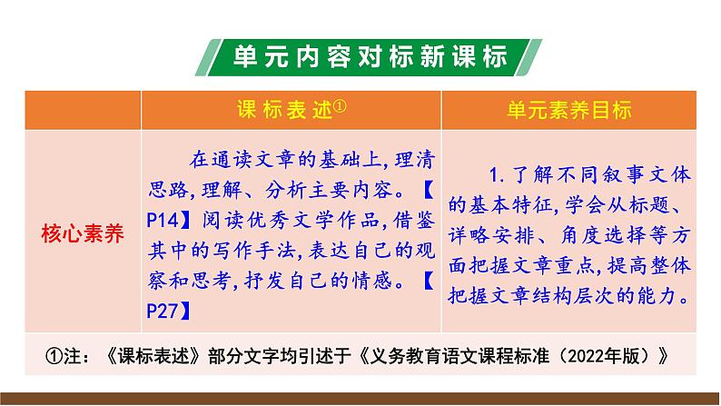 第三单元解读课件第4页